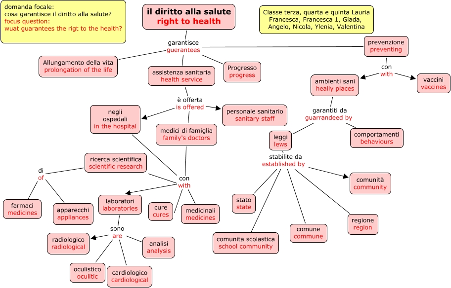 diritto alla salute